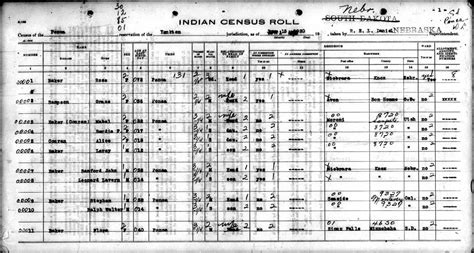 us indian census rolls|us indian census rolls 1885 1940.